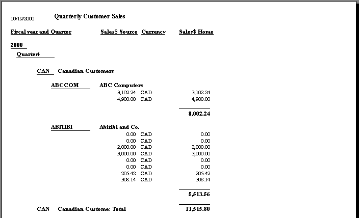 Image of Quarterly Customer Sales report.