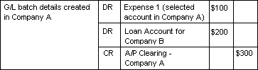 image\ICT_table_12.gif