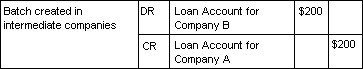 image\ICT_table_14.gif