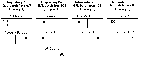 image\ICT_table_18.gif